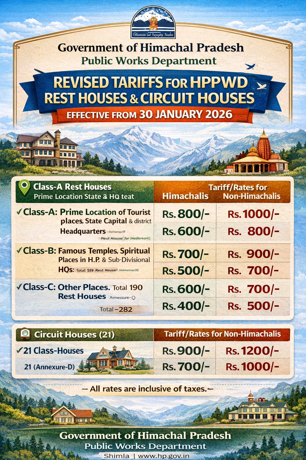 himachal government Revised Room Tariff for HPPWD Rest Houses & Circuit Houses
